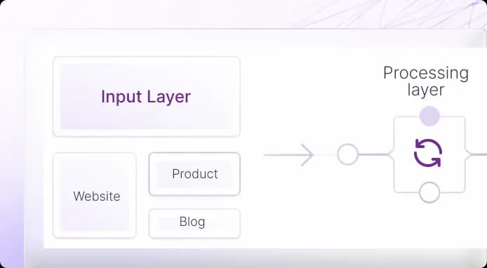 Marketing agent reads your brand