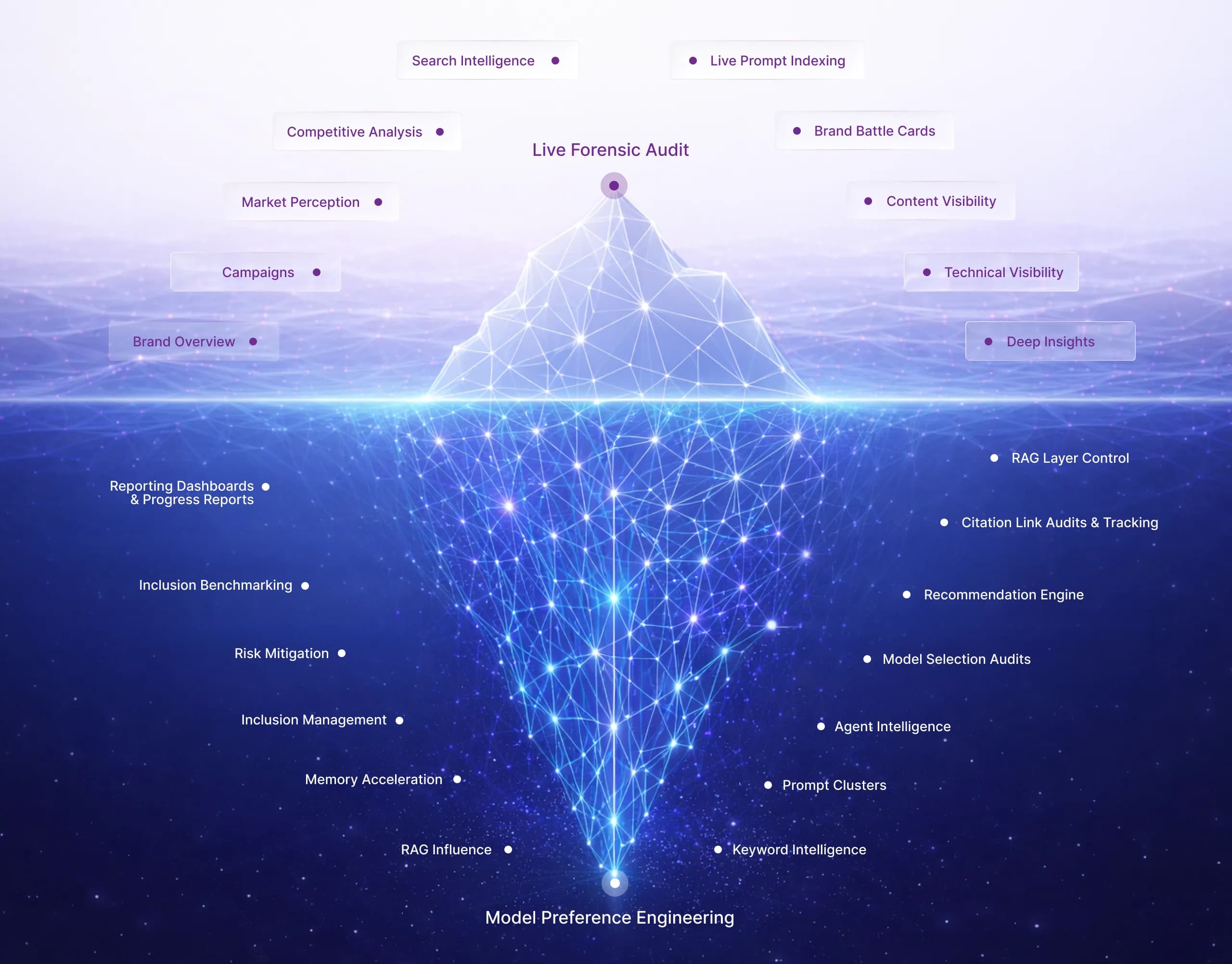 From diagnosis to governance visual