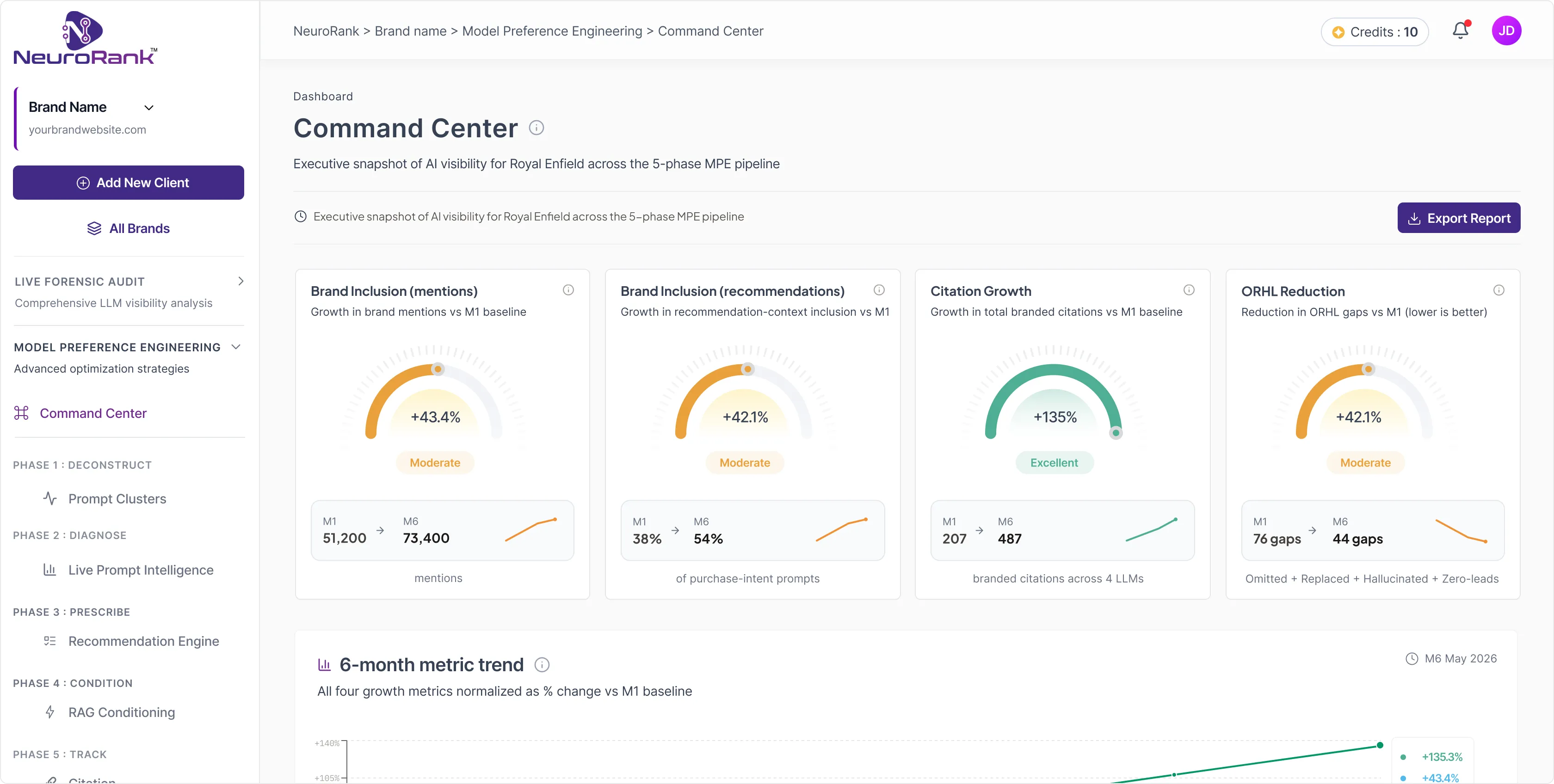 NeuroRank dashboard