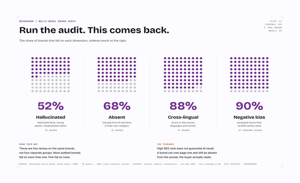 Run the Audit