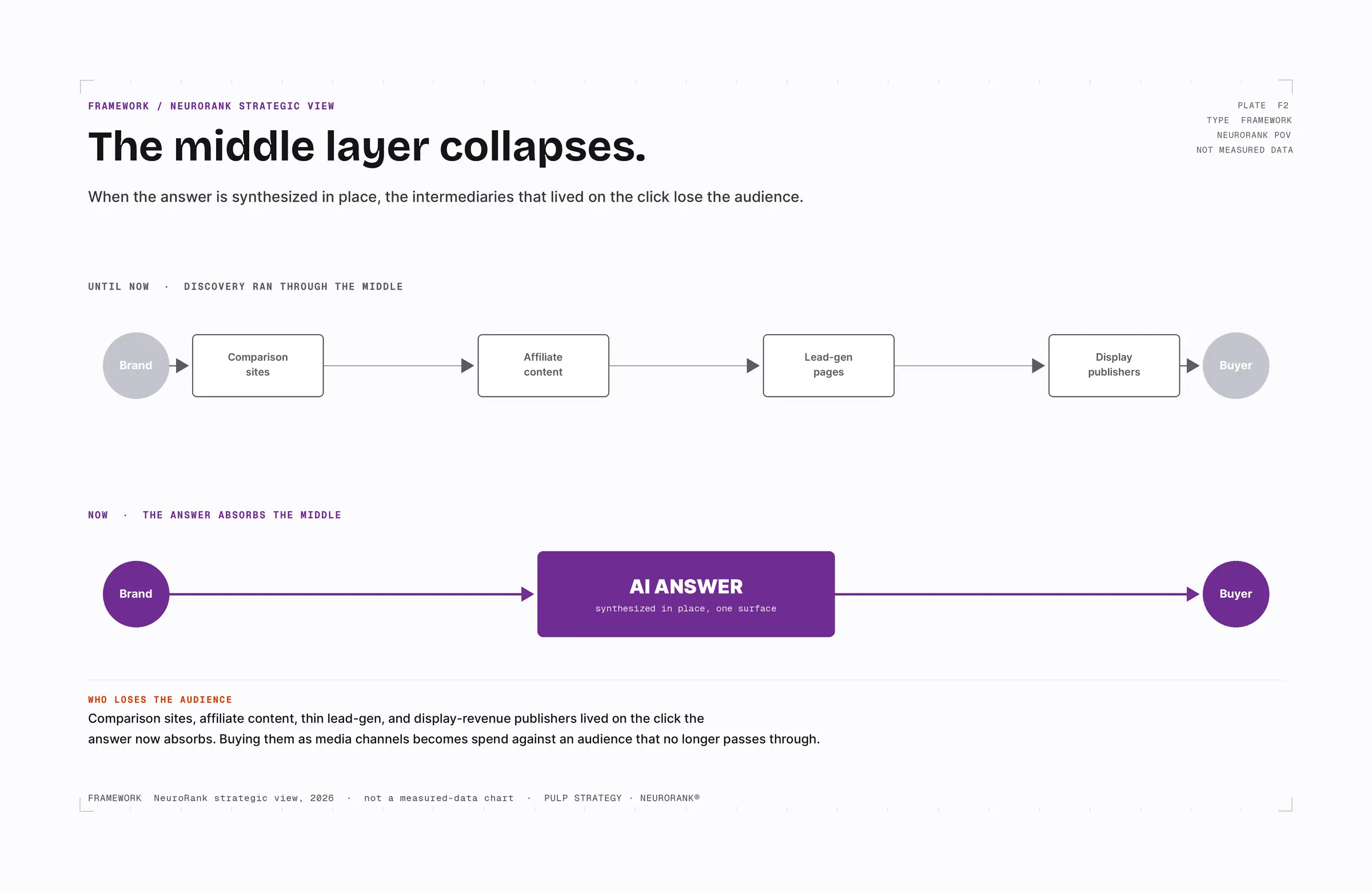 The middle Layer collapse