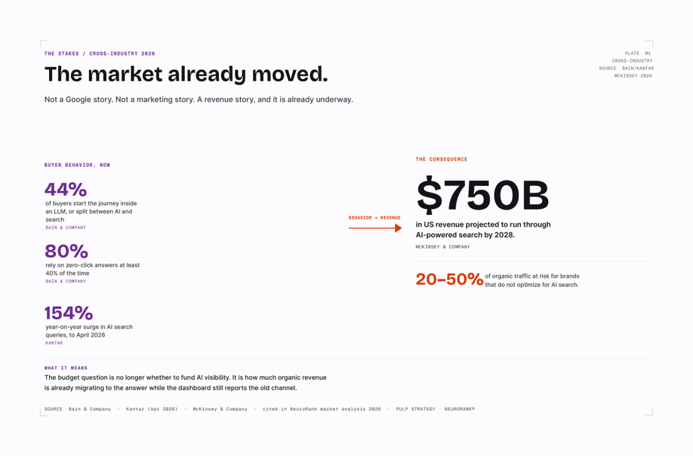 The Market Already Moved