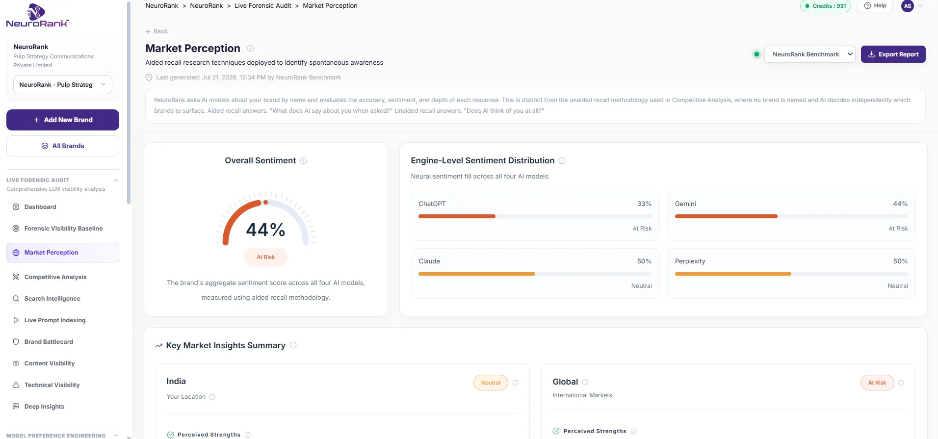  NeuroRank Market Perception: sentiment, accuracy flag, and strengths and weaknesses by region