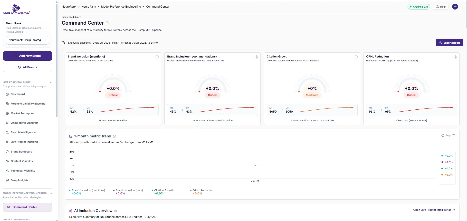 NeuroRank Command Center: baseline-tracked metrics with formulas shown, and the governed-coverage heatmap