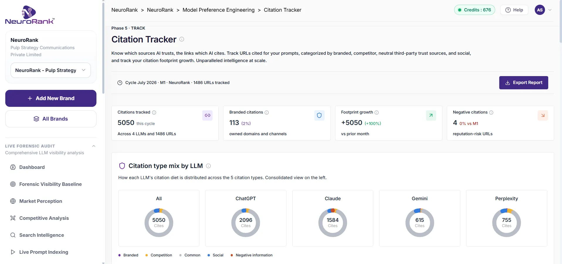 Citation Tracker