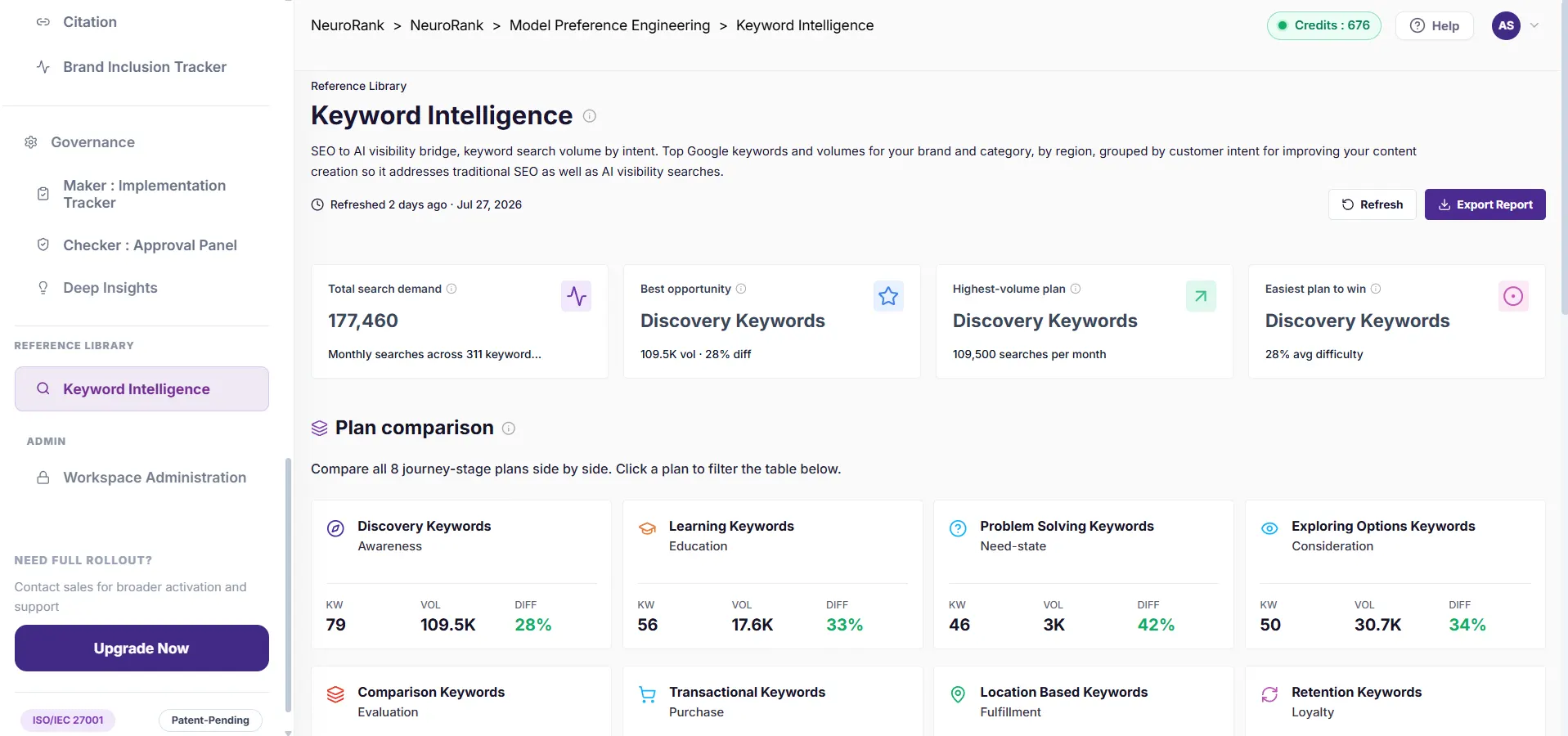 Keyword Intelligence