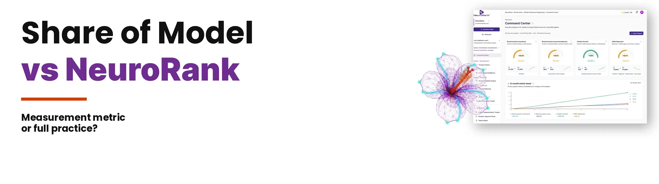share of model ai