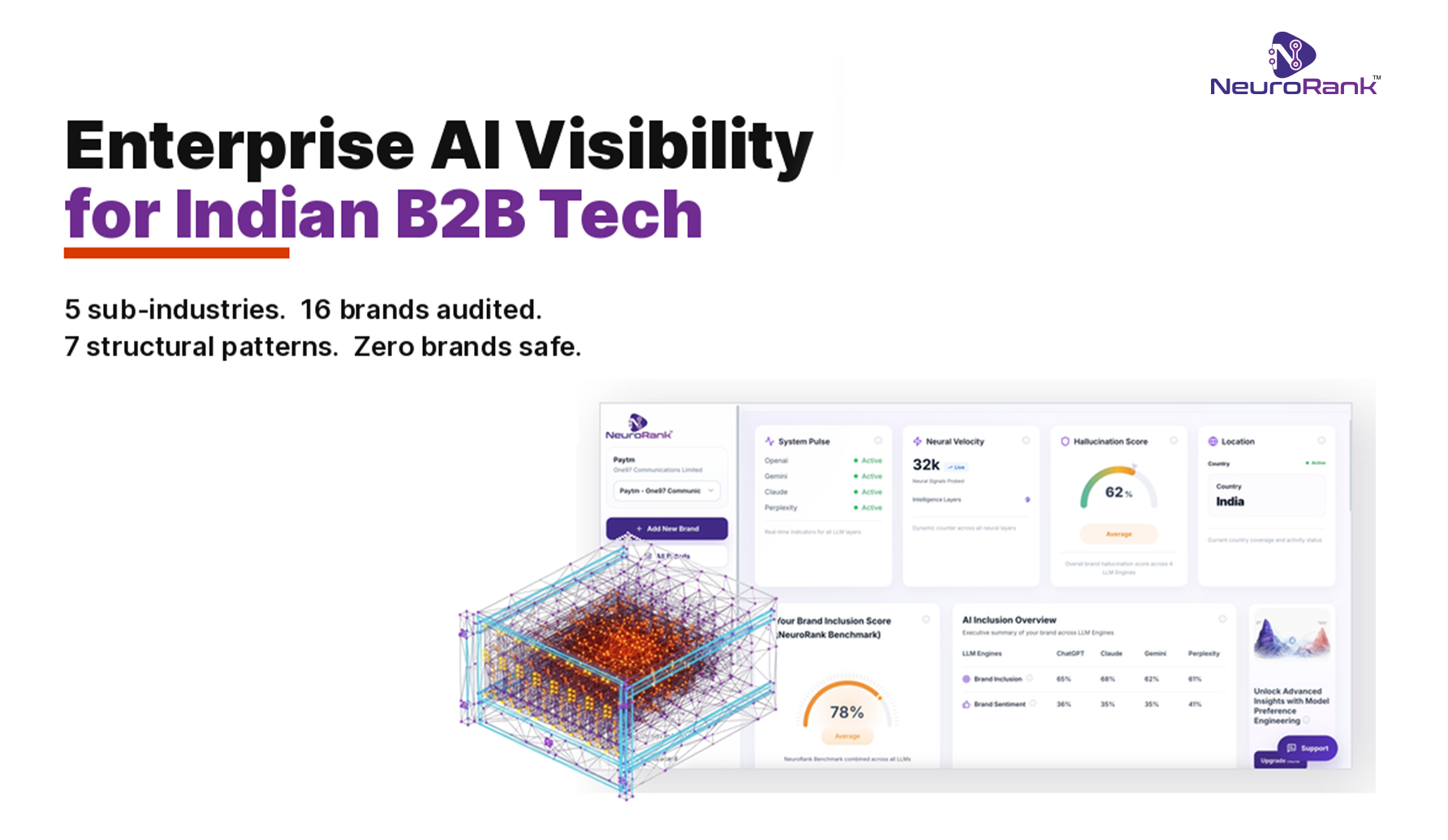 Enterprise AI Visibility for Indian B2B Tech: 5 Sub-Industries, 16 Brands Audited