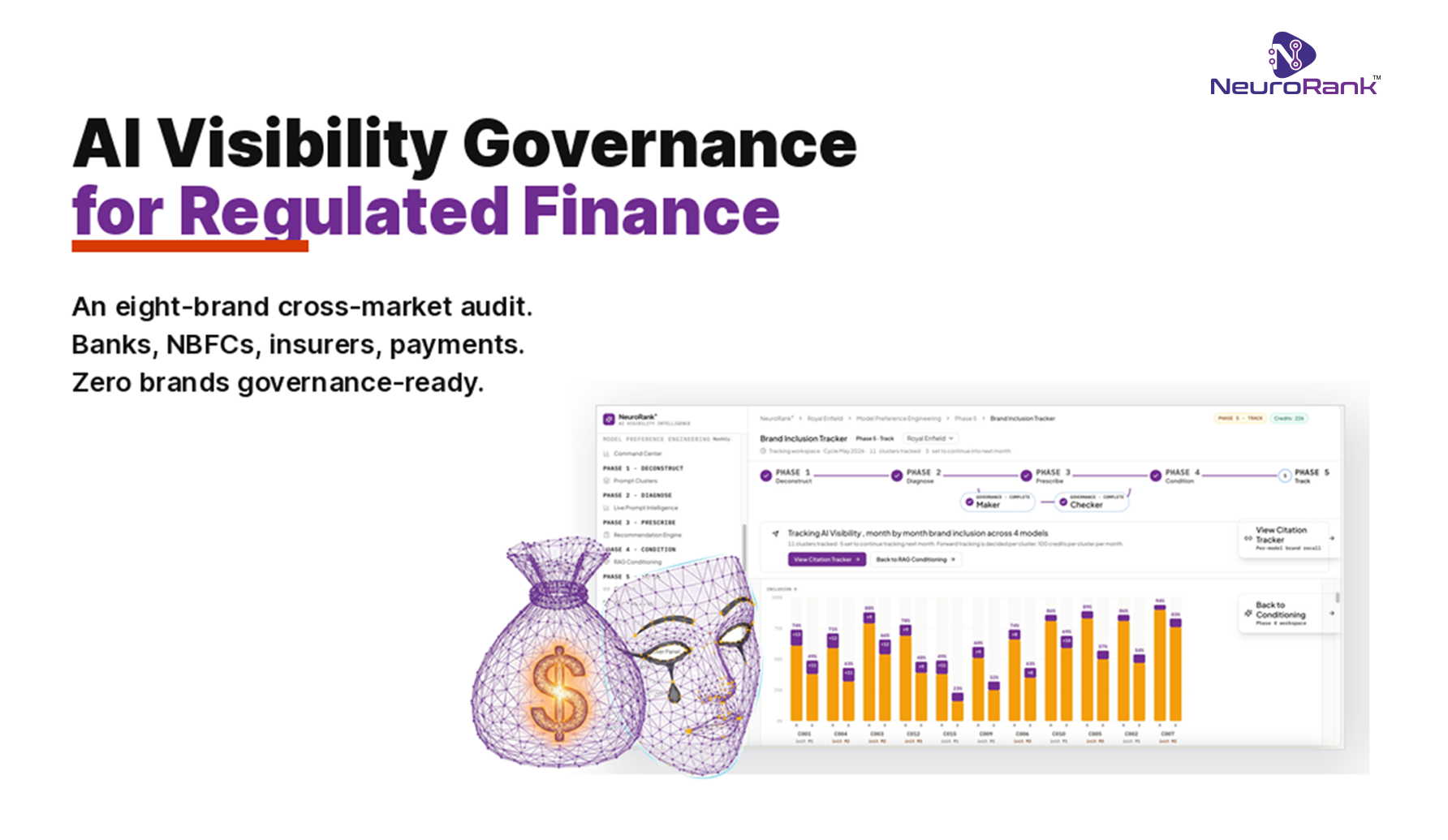 AI Visibility Governance for Regulated Finance: An Eight-Brand Cross-Market Audit