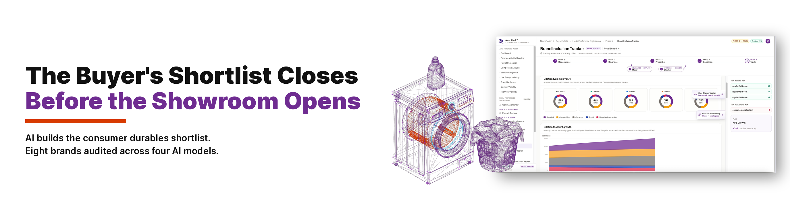 Neural mesh visualization of the AI shortlist filter applied to eight consumer durables brands across ChatGPT, Gemini, Claude, and Perplexity
