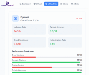 Neurorank hallucination and non-inclusion tracking dashboard