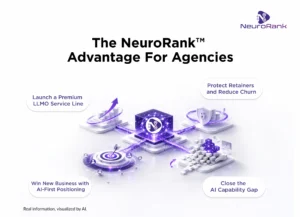 What This Means for Agencies